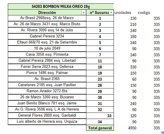 Ejemplo de formato